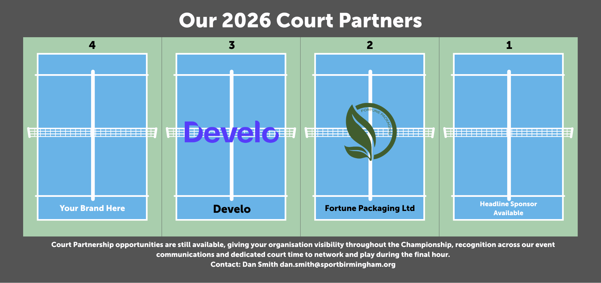 Sport Birmingham Padel Championship Court Partners