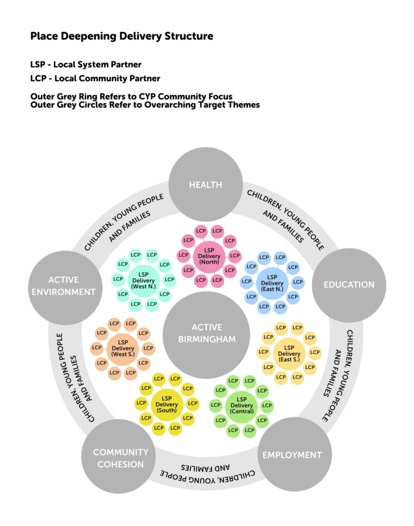 Place Deepening Structure